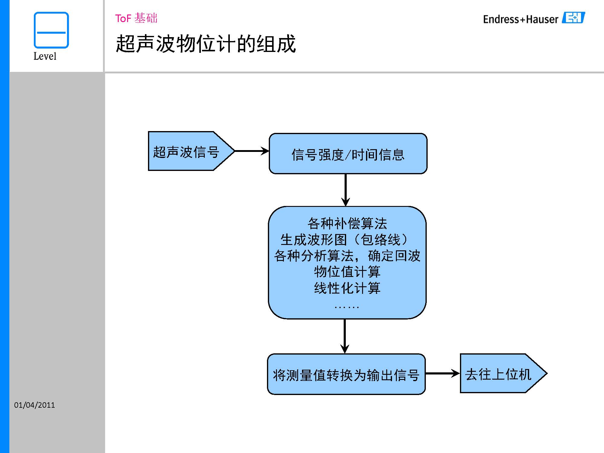 E-H超声波液位测量_页面_15