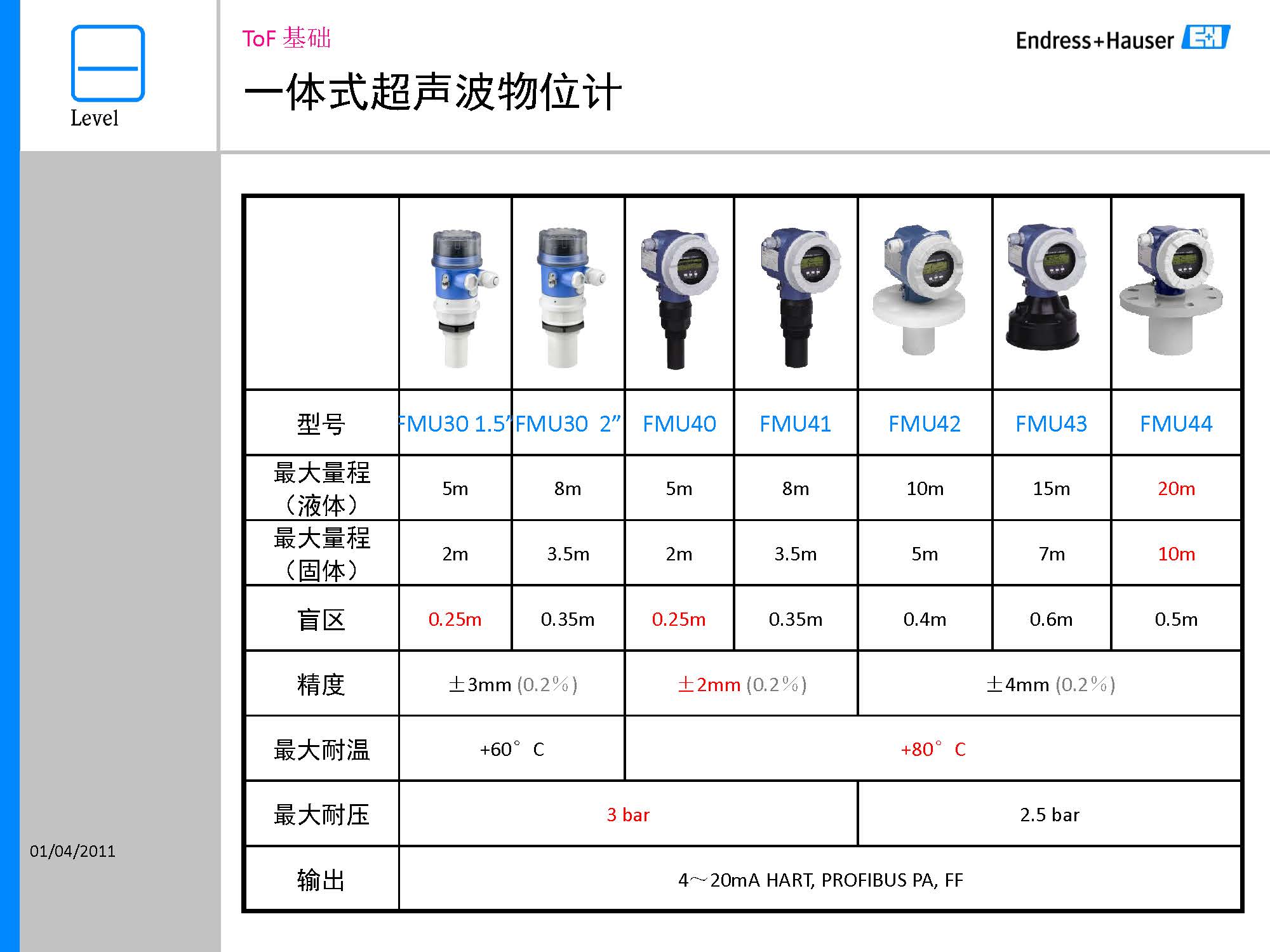 E-H超声波液位测量_页面_18