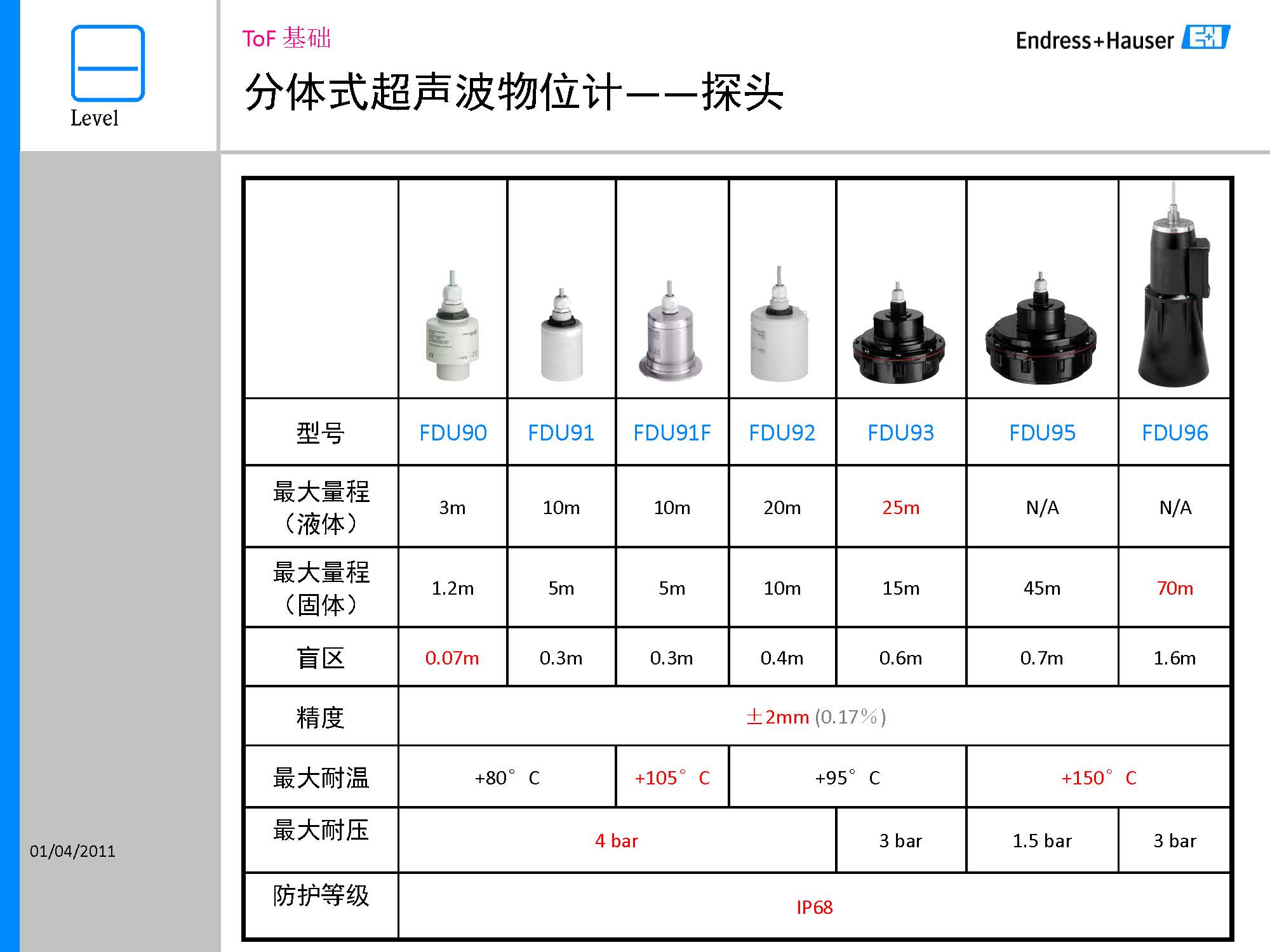 E-H超声波液位测量_页面_19