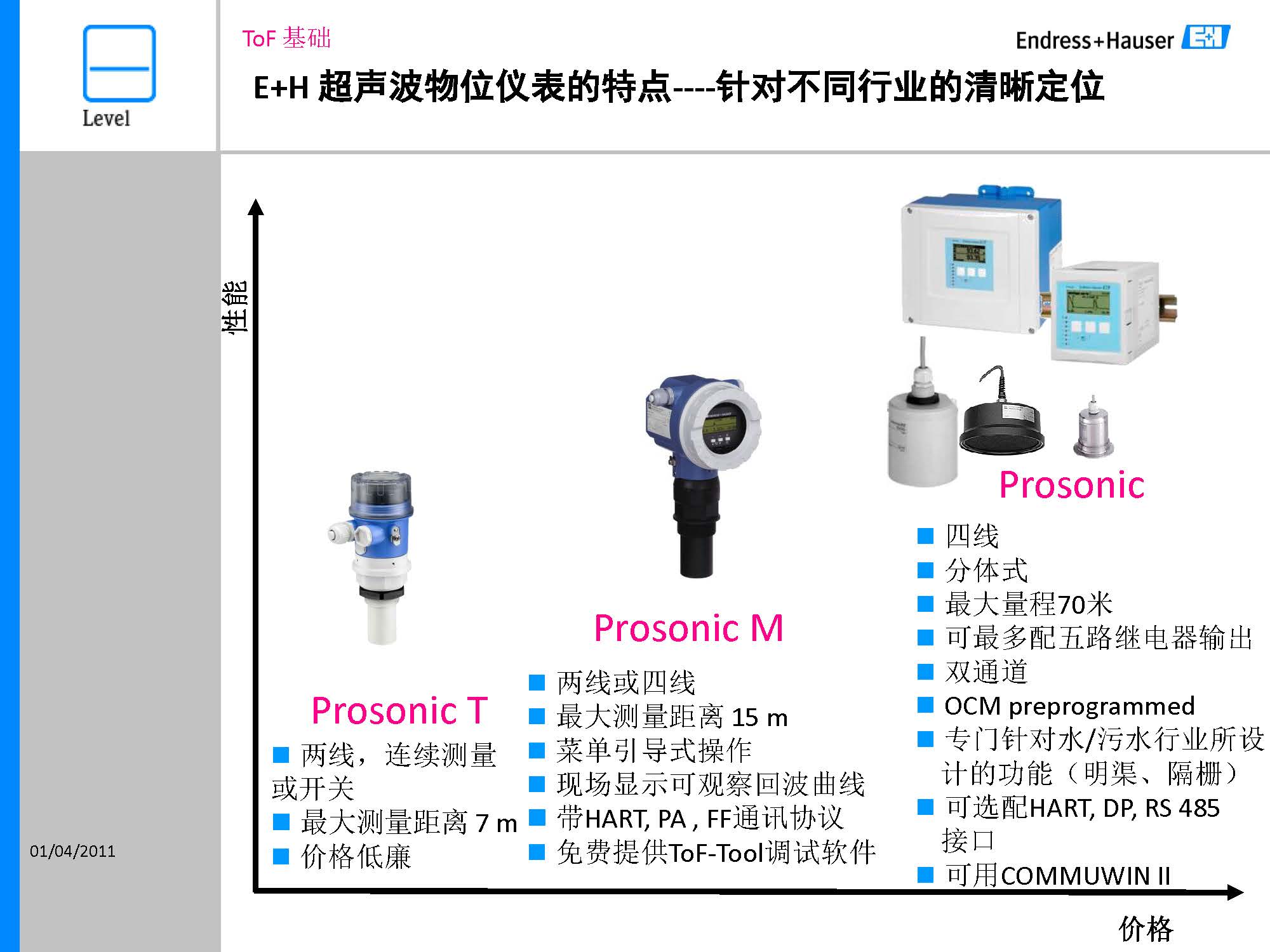 E-H超声波液位测量_页面_21