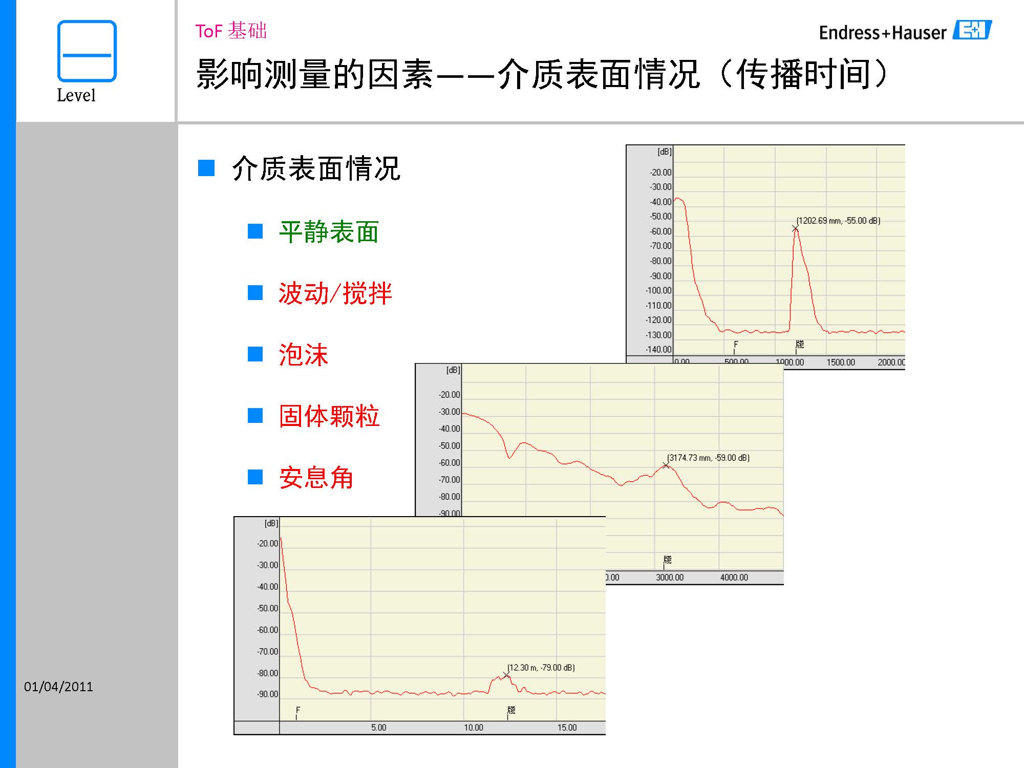 E-H超声波液位测量_页面_27