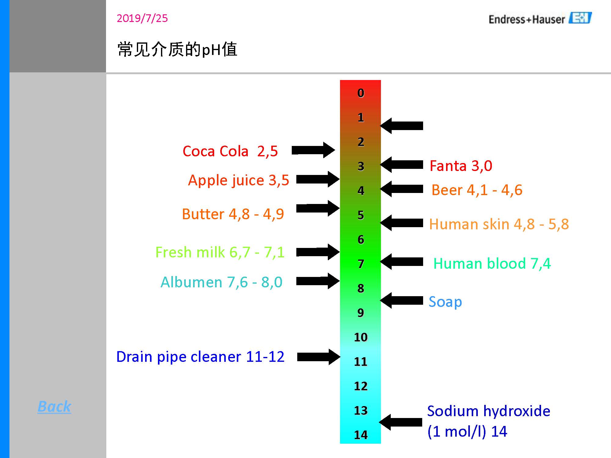 E-H_PH计传感器培训资料_页面_05