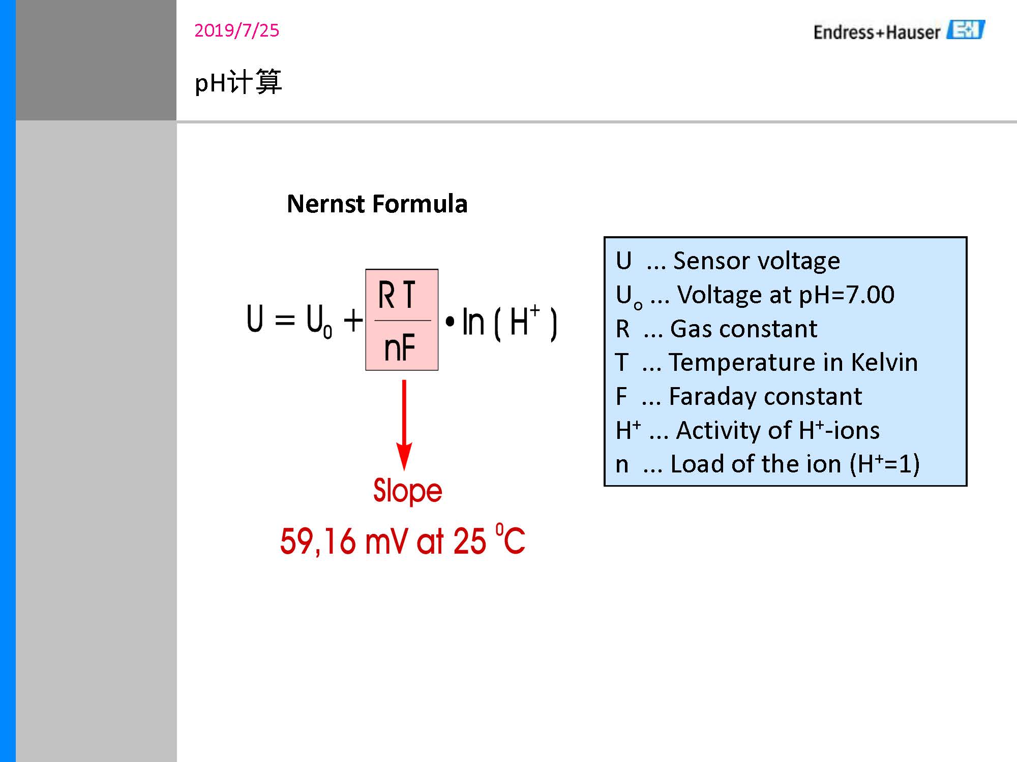E-H_PH计传感器培训资料_页面_14