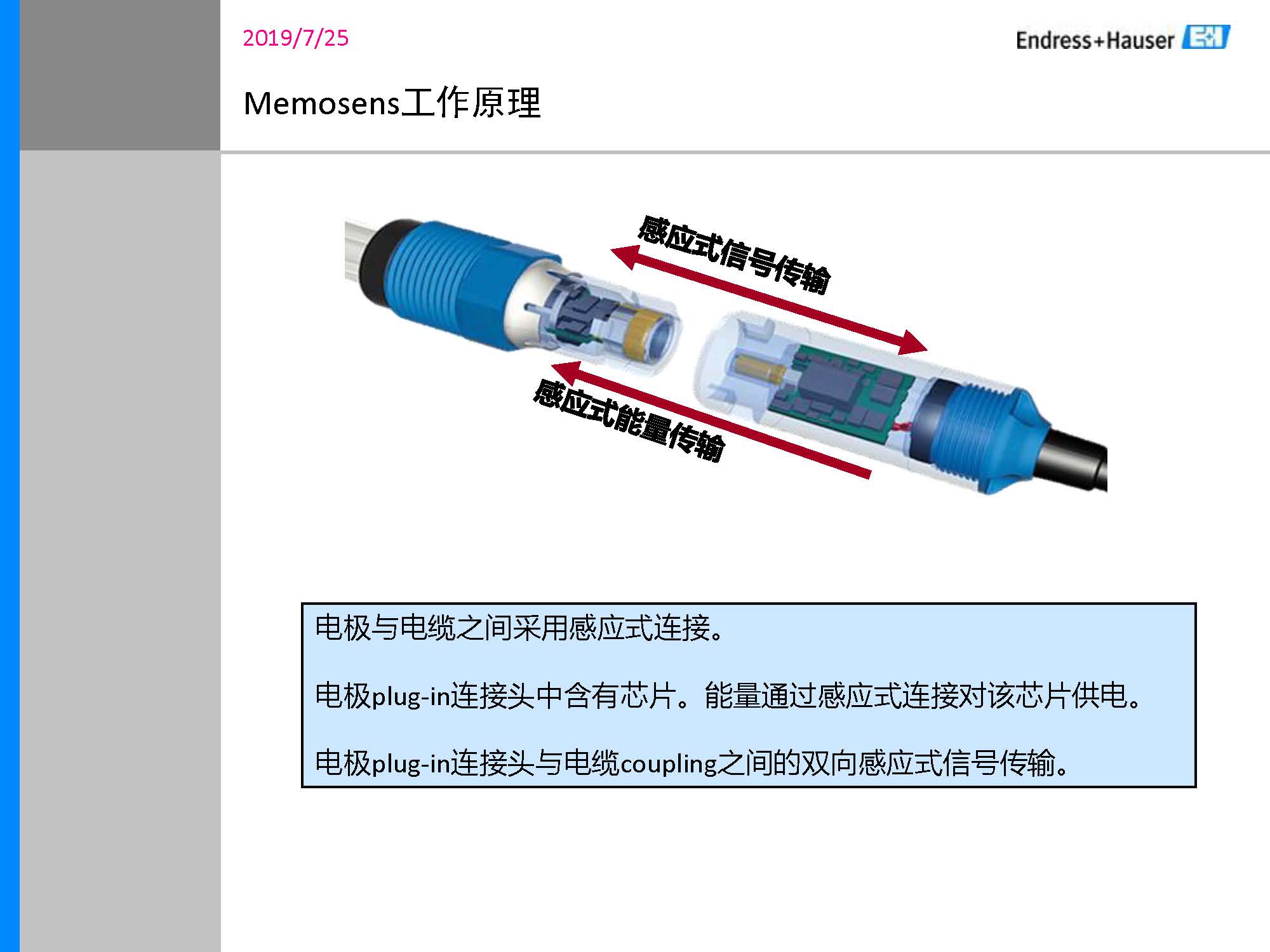 E-H_PH计传感器培训资料_页面_30