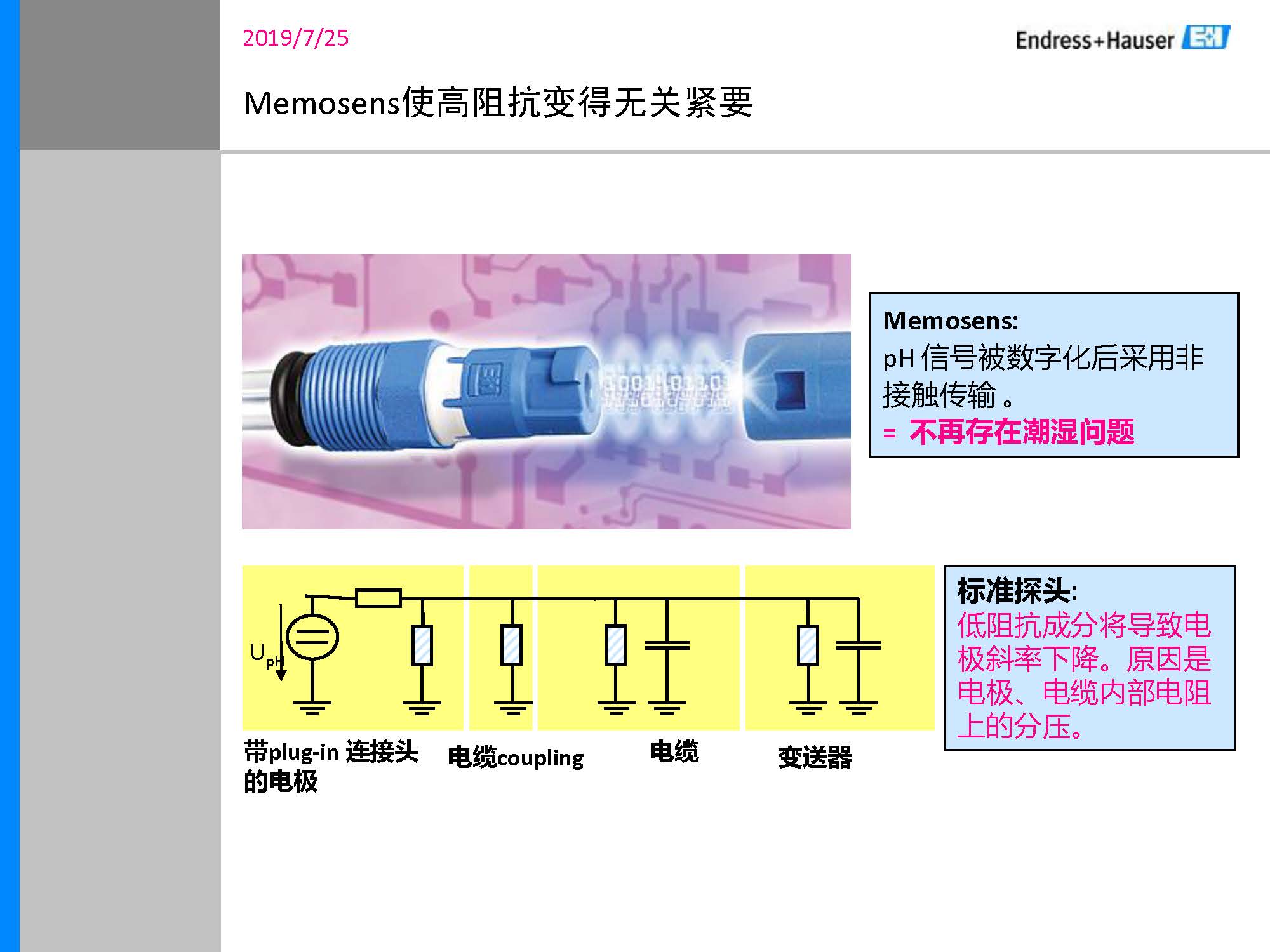 E-H_PH计传感器培训资料_页面_32