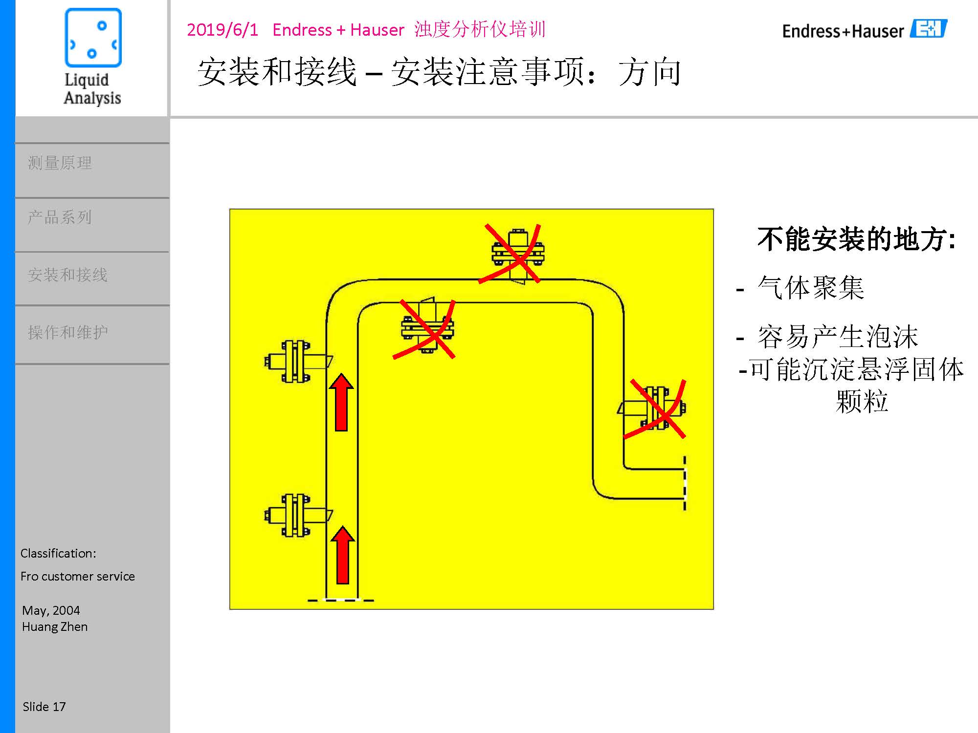 E-H浊度悬浮物浓度计_页面_17