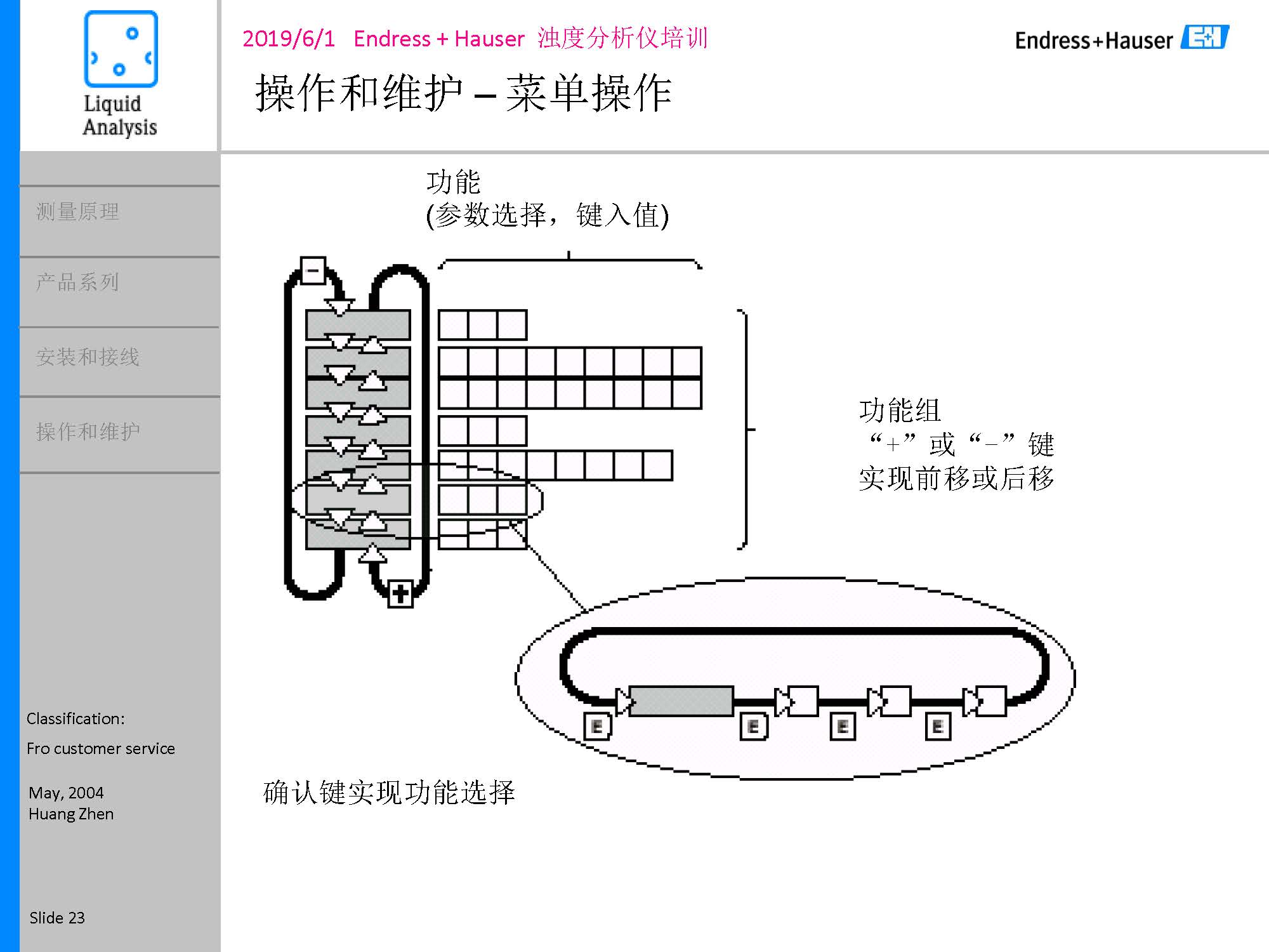 E-H浊度悬浮物浓度计_页面_23