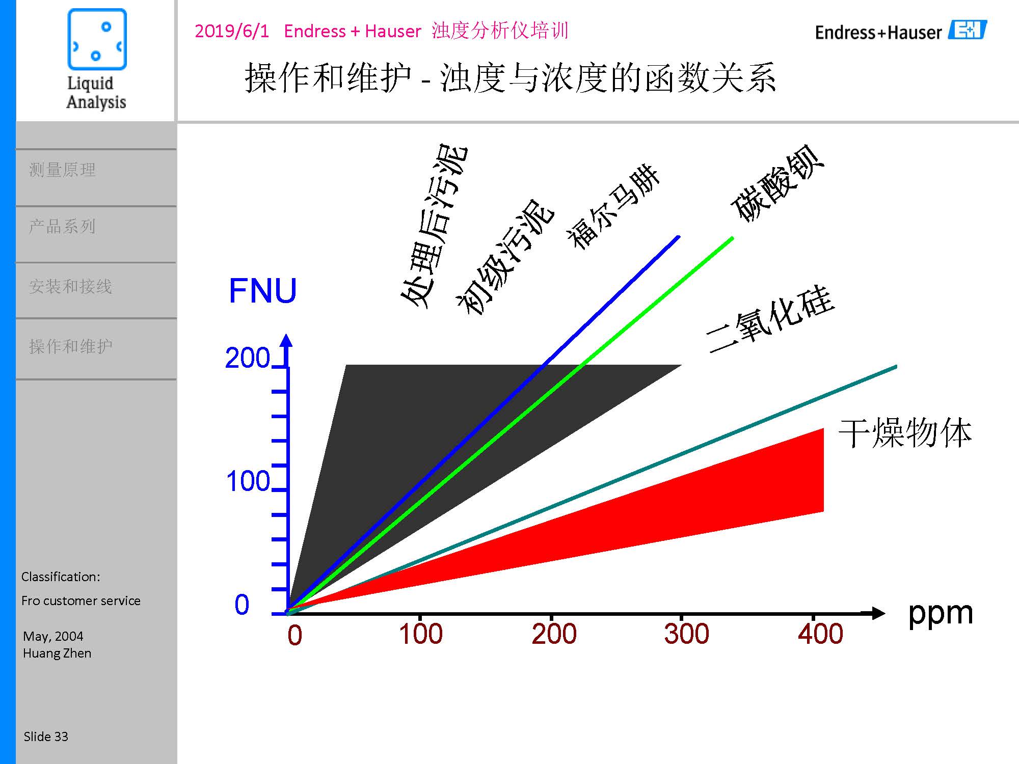 E-H浊度悬浮物浓度计_页面_33