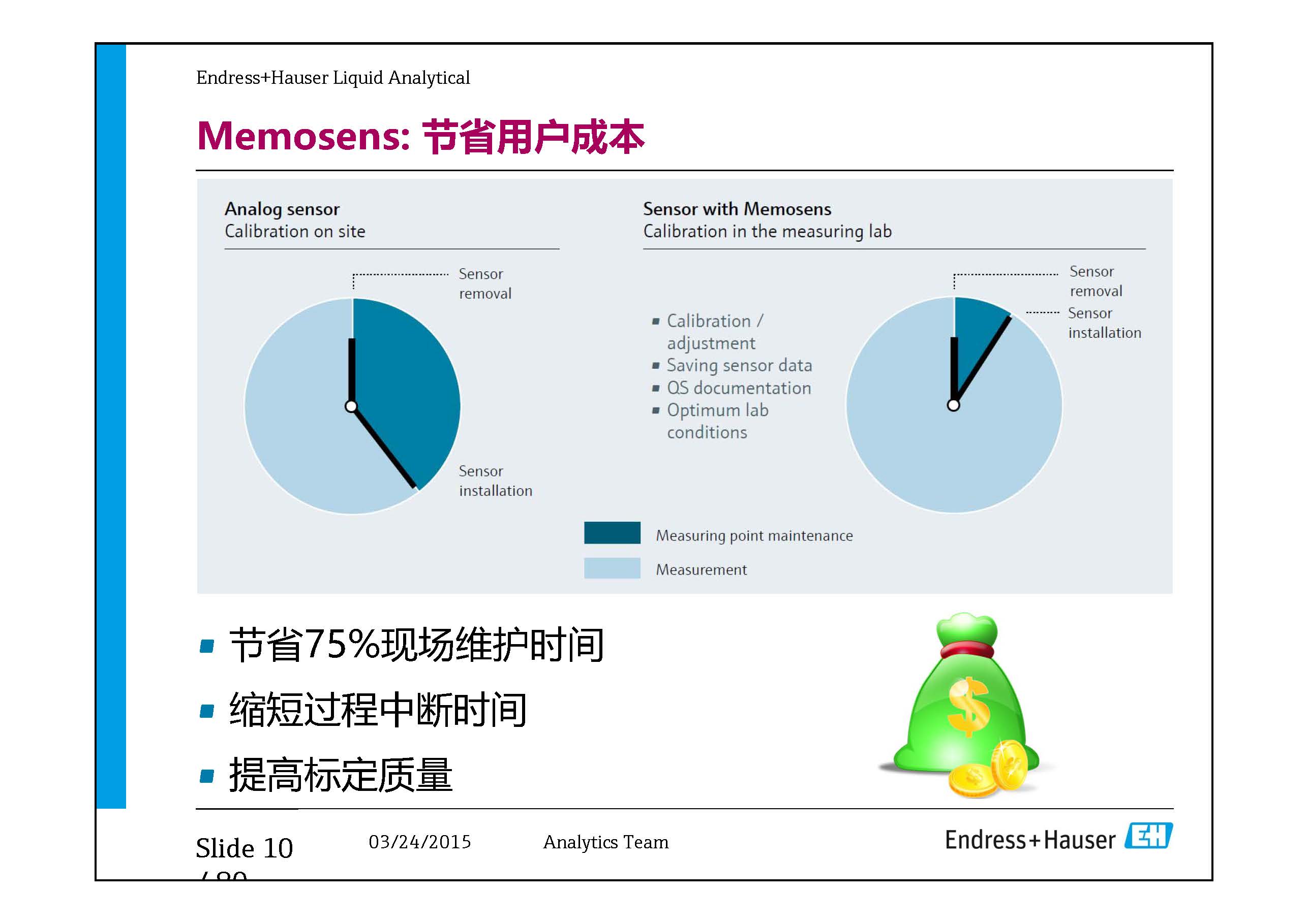 E-H水质在线仪表-兼容模式-_页面_10