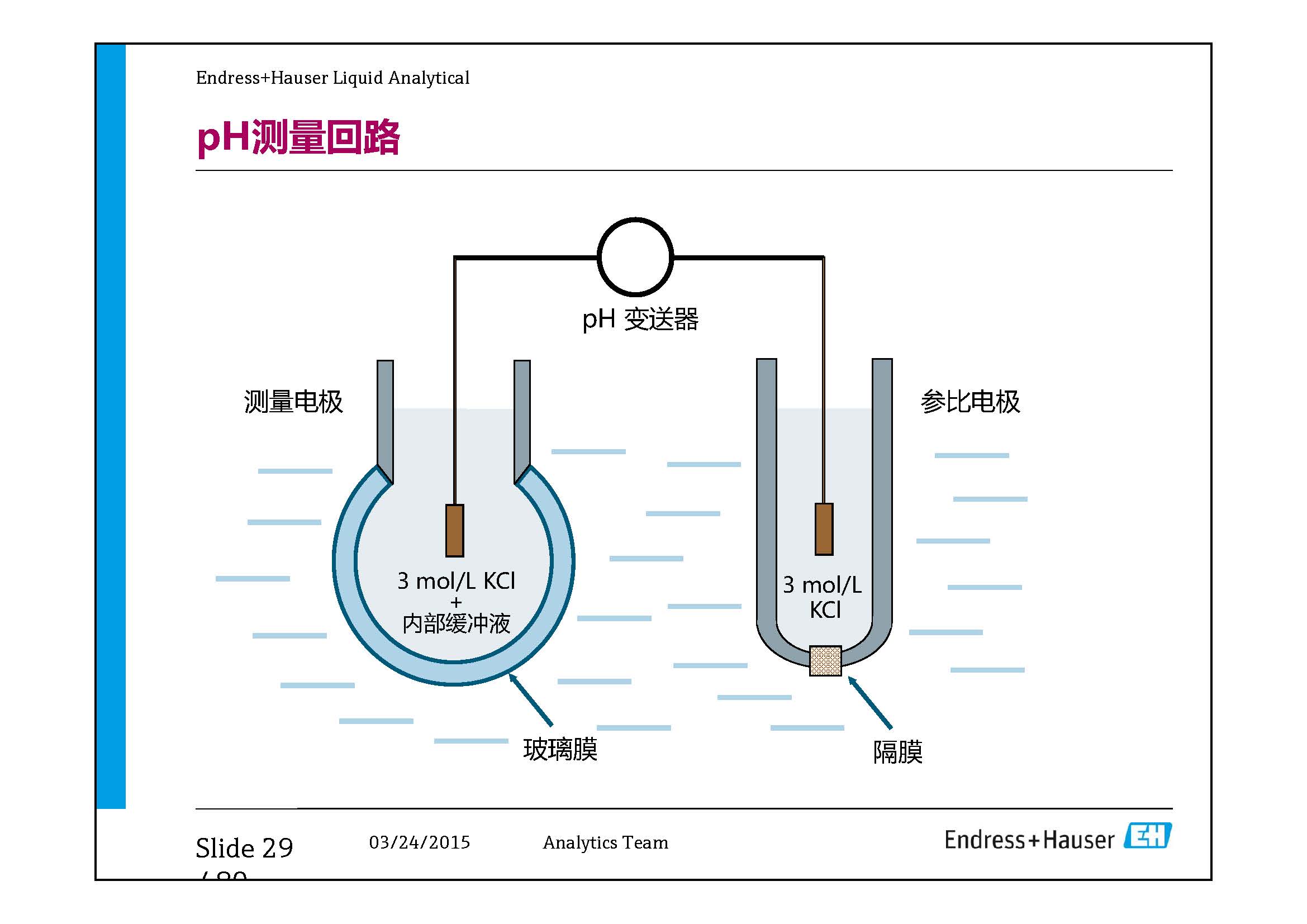 E-H水质在线仪表-兼容模式-_页面_29