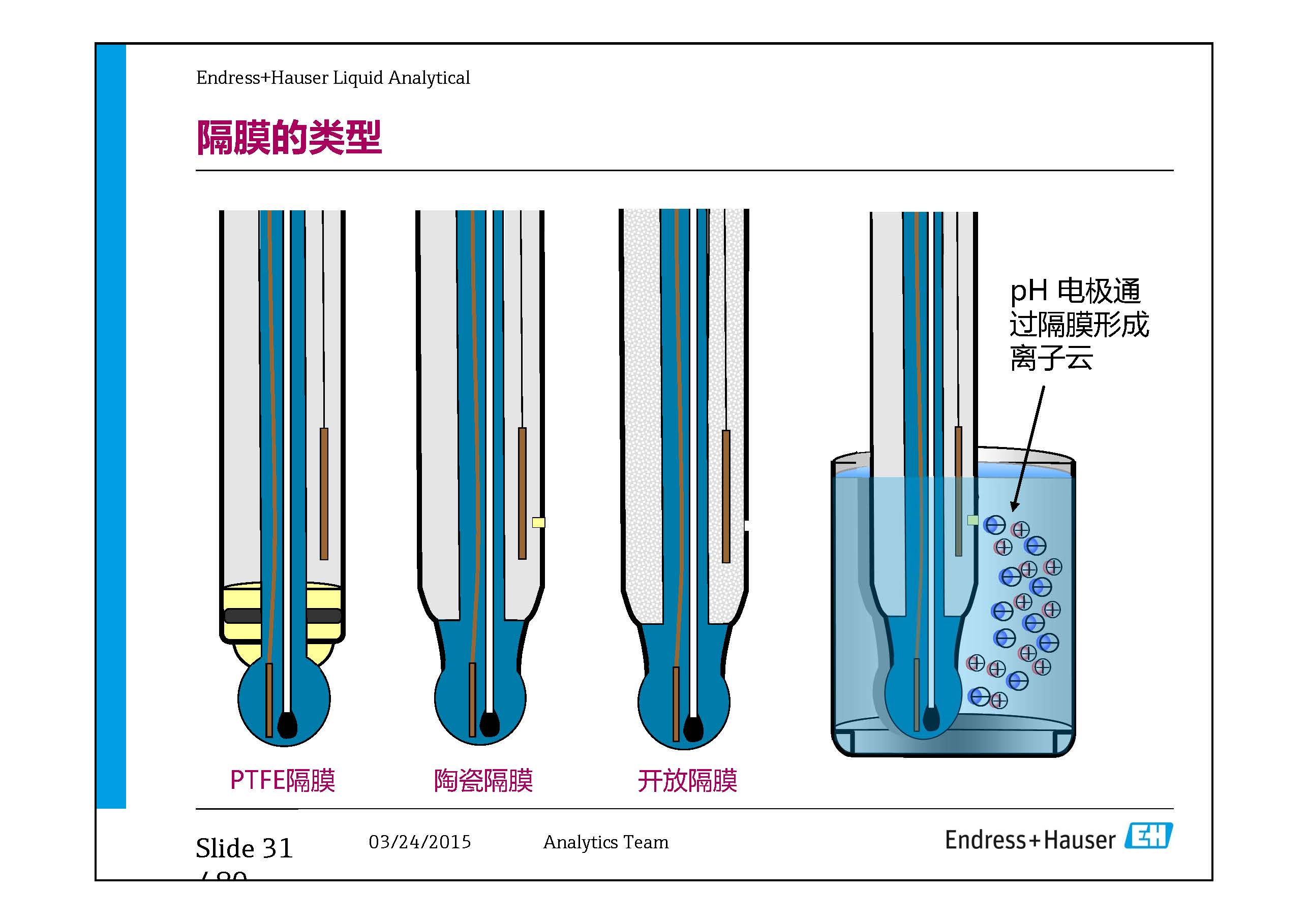E-H水质在线仪表-兼容模式-_页面_31