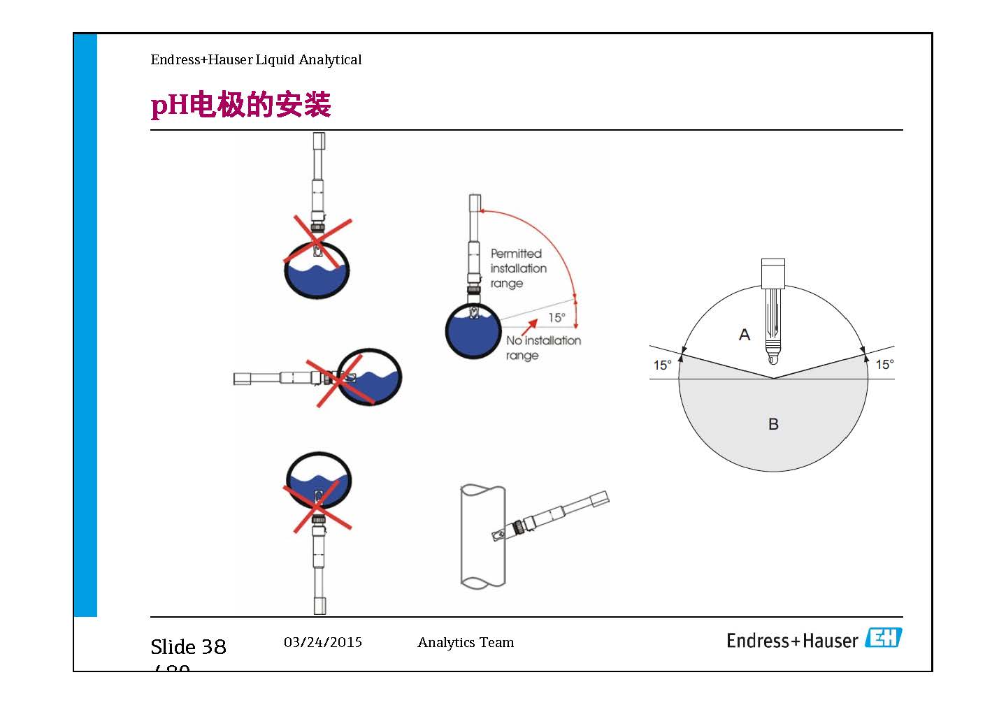 E-H水质在线仪表-兼容模式-_页面_38