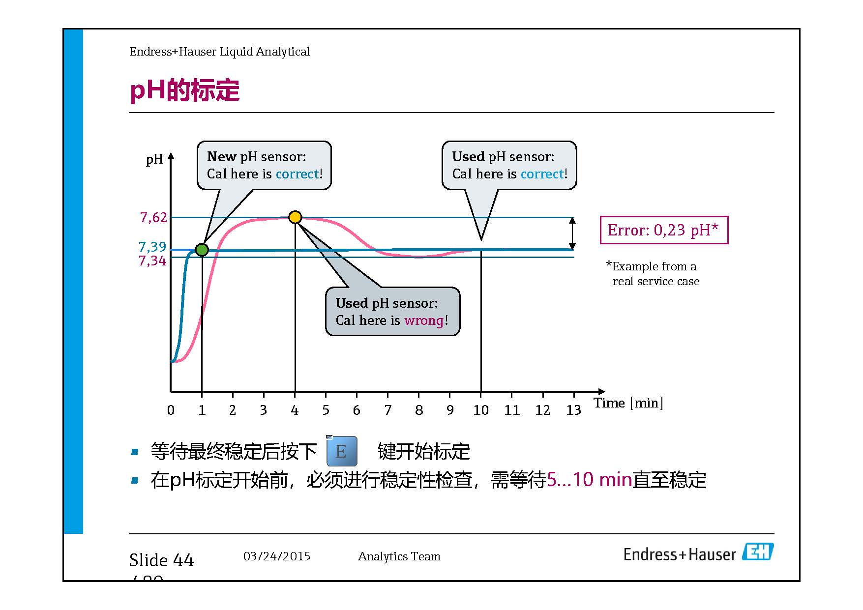 E-H水质在线仪表-兼容模式-_页面_44