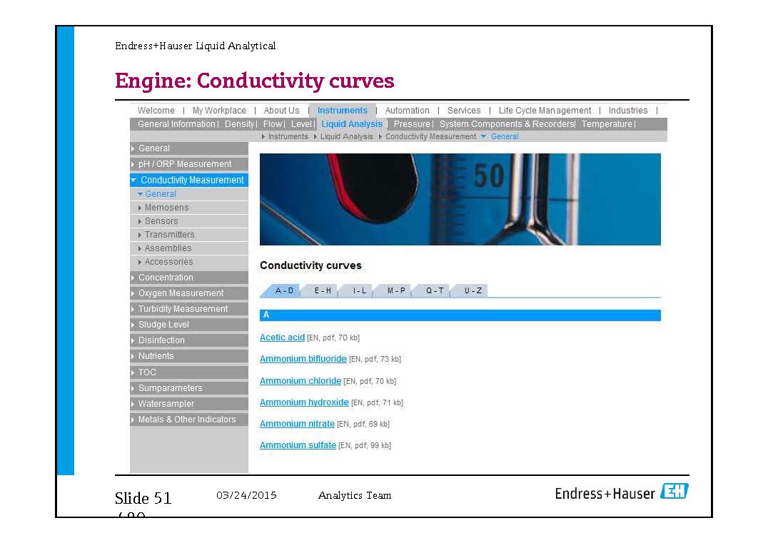 E-H水质在线仪表-兼容模式-_页面_51