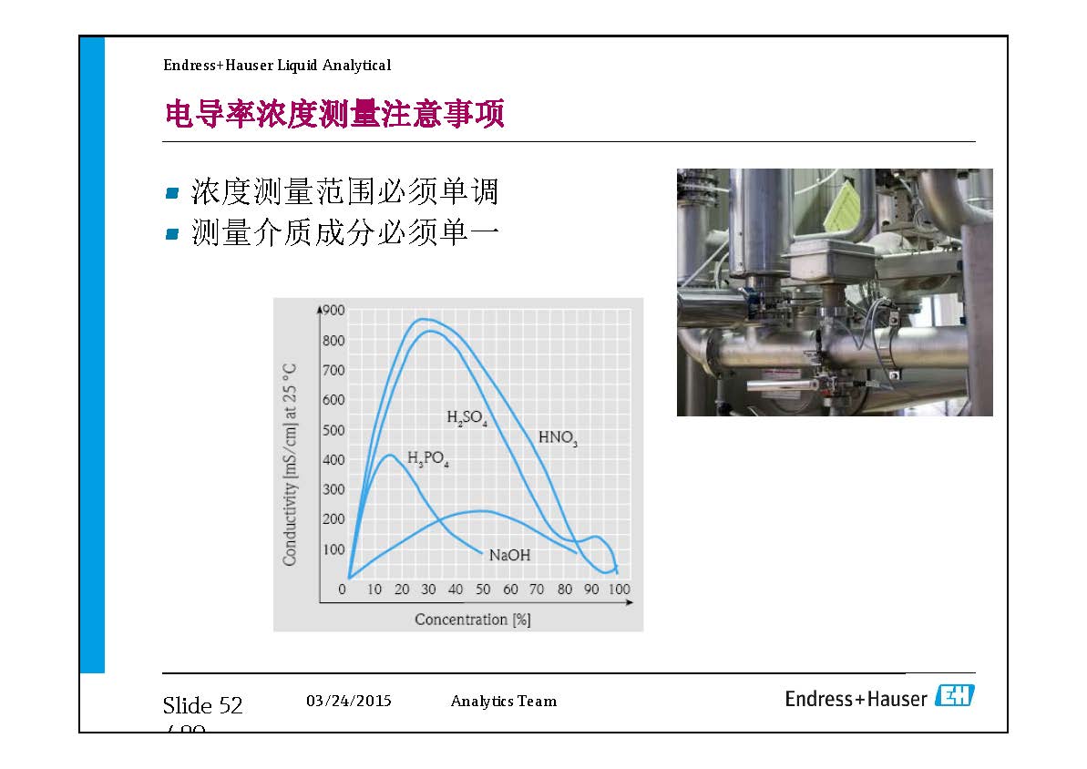 E-H水质在线仪表-兼容模式-_页面_52