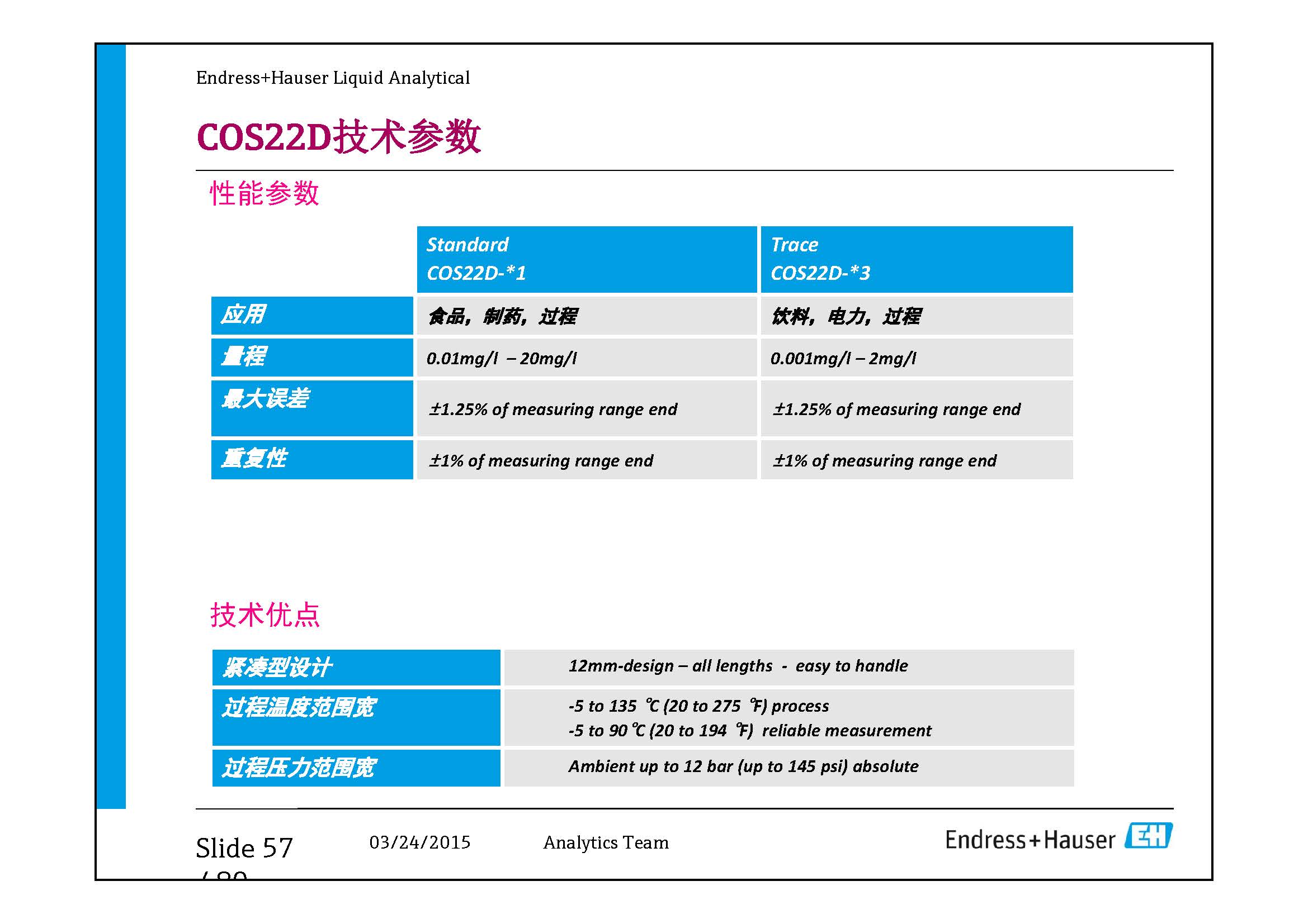 E-H水质在线仪表-兼容模式-_页面_57