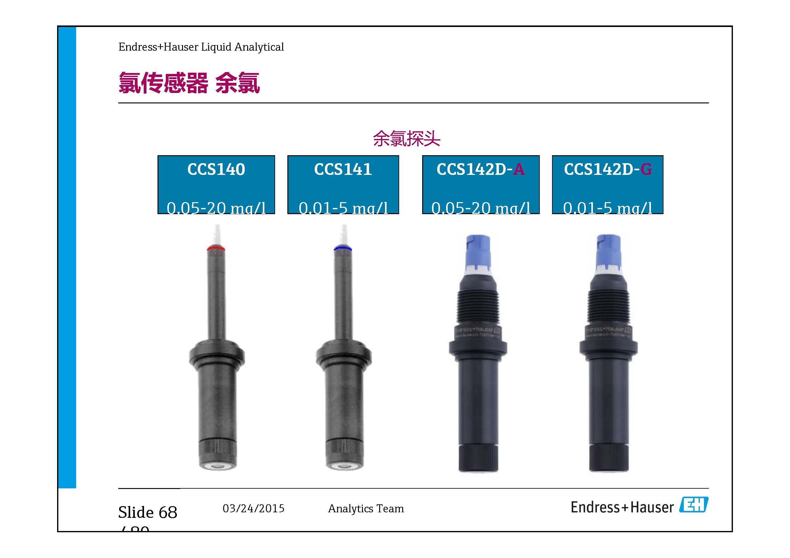 E-H水质在线仪表-兼容模式-_页面_68