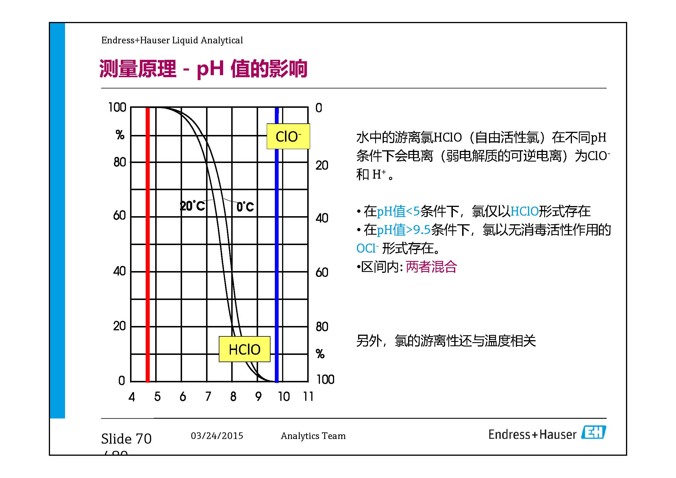 E-H水质在线仪表-兼容模式-_页面_70