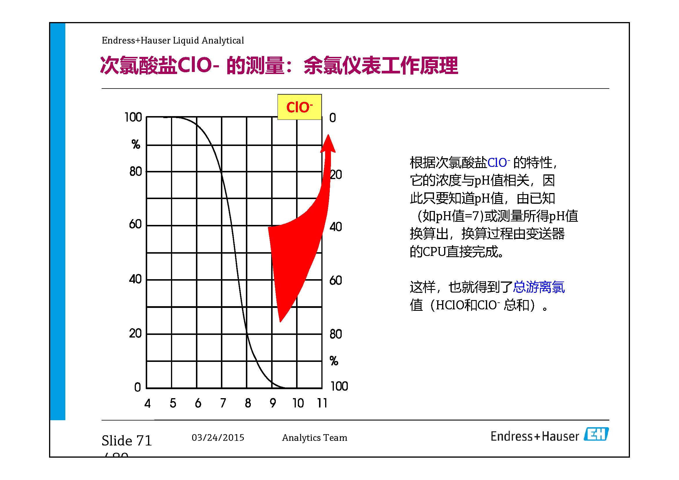 E-H水质在线仪表-兼容模式-_页面_71