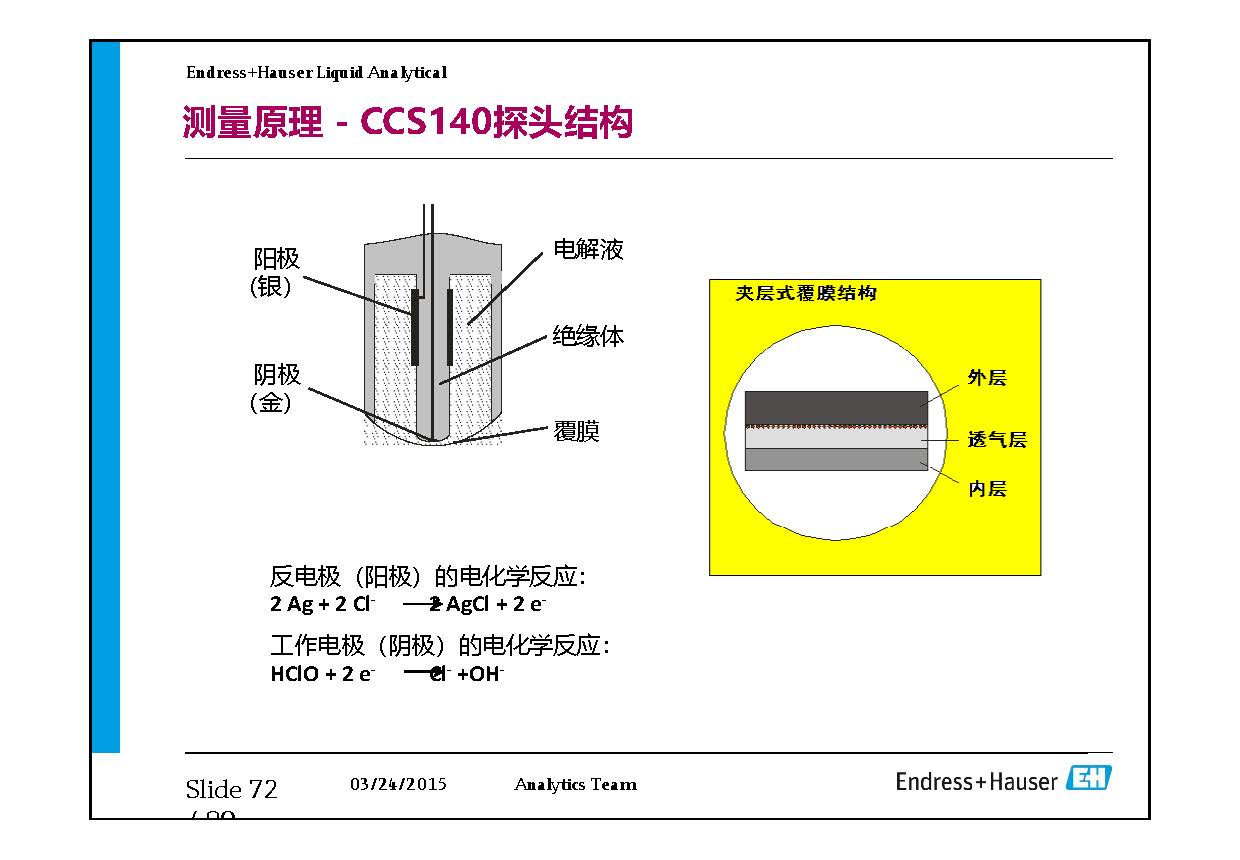 E-H水质在线仪表-兼容模式-_页面_72