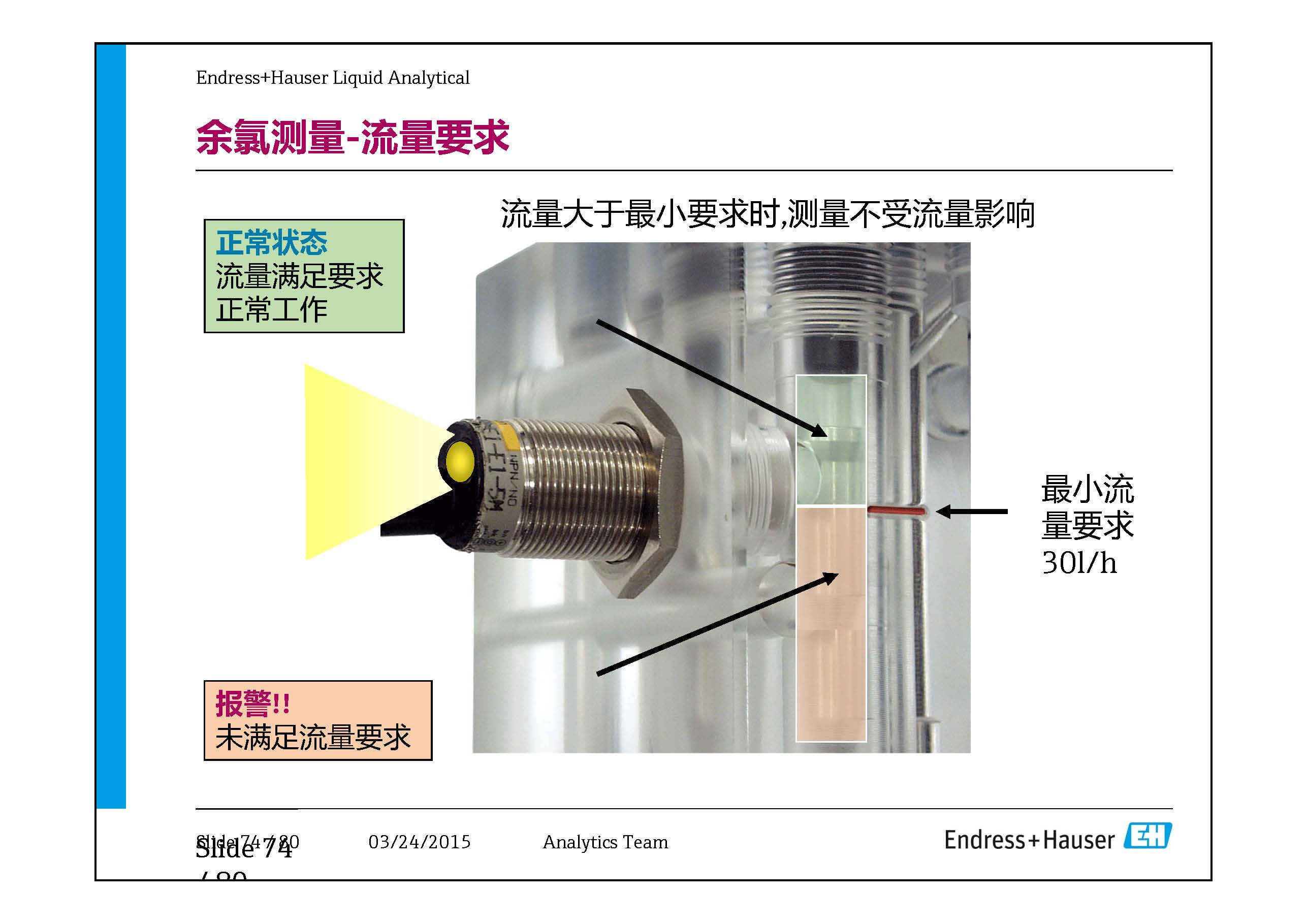 E-H水质在线仪表-兼容模式-_页面_74