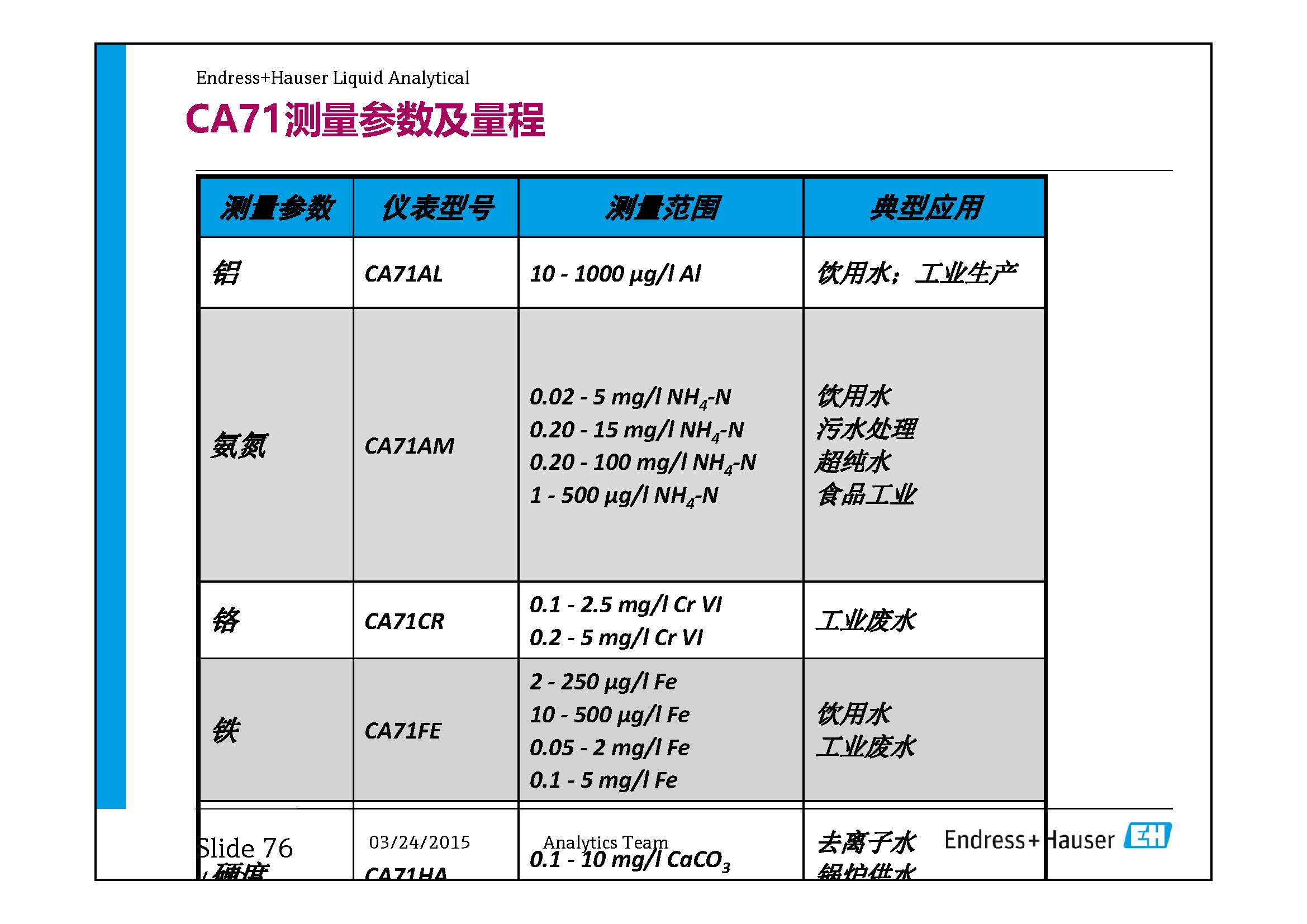 E-H水质在线仪表-兼容模式-_页面_76